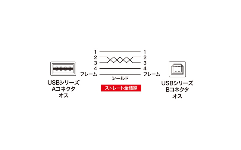 SANWA SUPPLY 山业 KU-R2 双面USB连接线   CC-9043-91